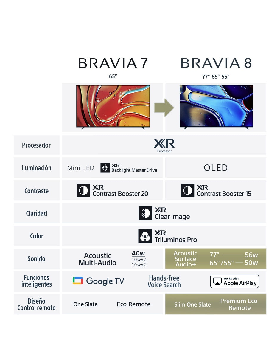 Pantalla Smart TV OLED de 55 pulgadas 4K/UHD Bravia 8 con Google TV 14