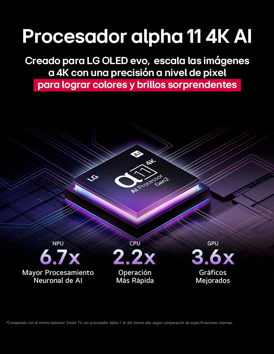 Pantalla Smart TV OLED de 83 pulgadas 4K OLED83G5PSA con evo AI 12