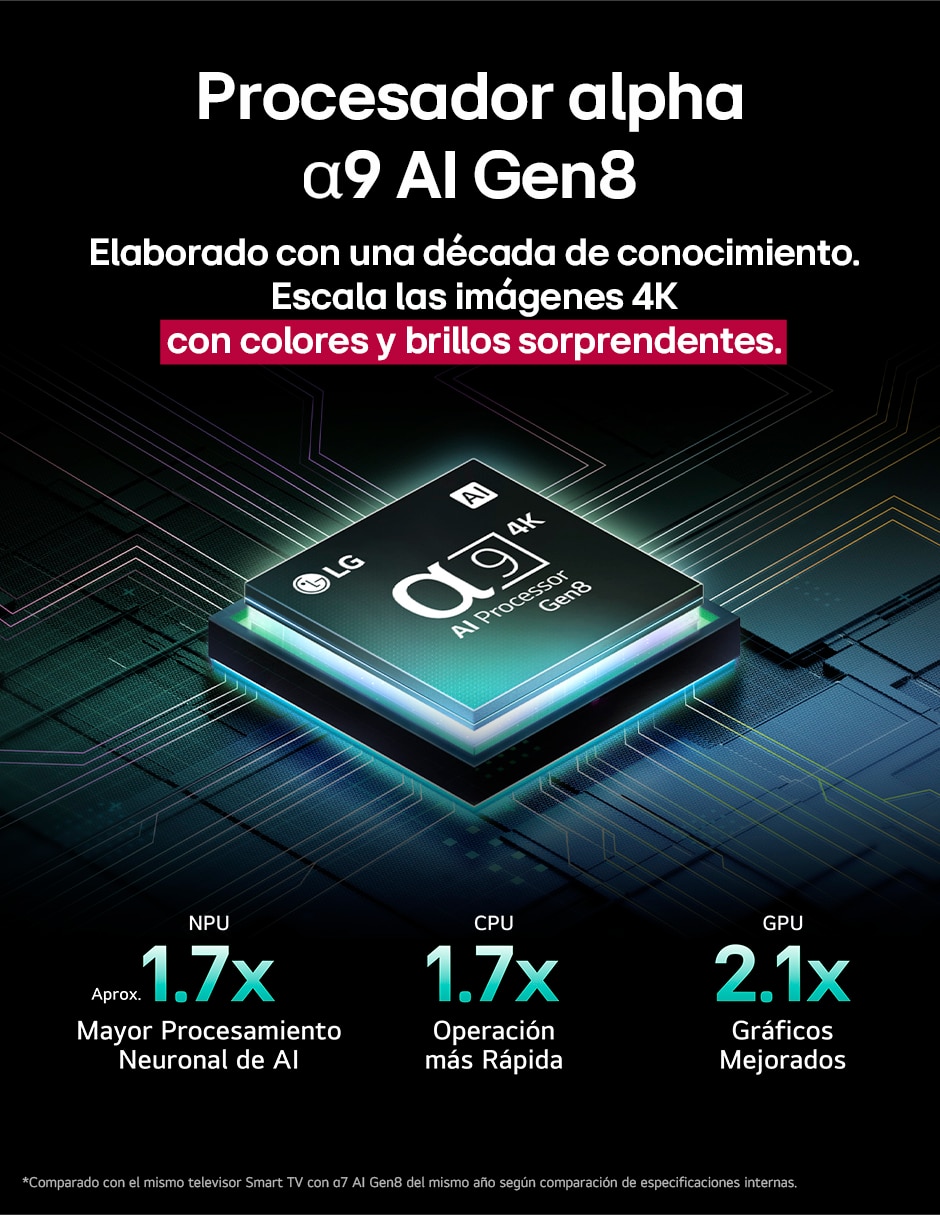 Pantalla Smart TV Lg OLED de 83 pulgadas 4K OLED83C5PSA con evo AI