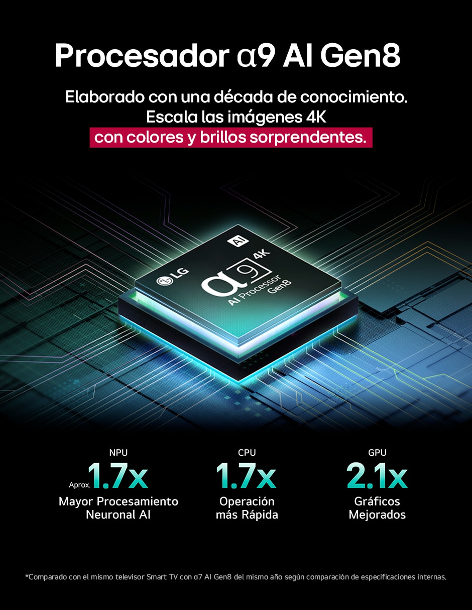 Pantalla smart tv qned "de" 65 pulgadas 4k 65qned9masa "con" webos no aplica "con" evo ai true wireless 12