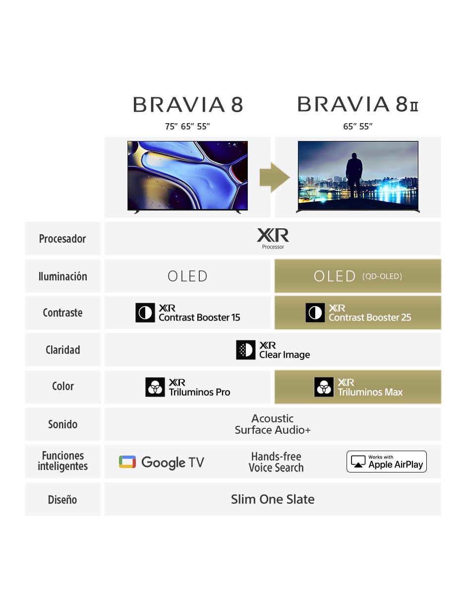 Pantalla Smart TV OLED de 65 pulgadas 4K Bravia 8MK2 K-65XR80M2 con Google TV 3