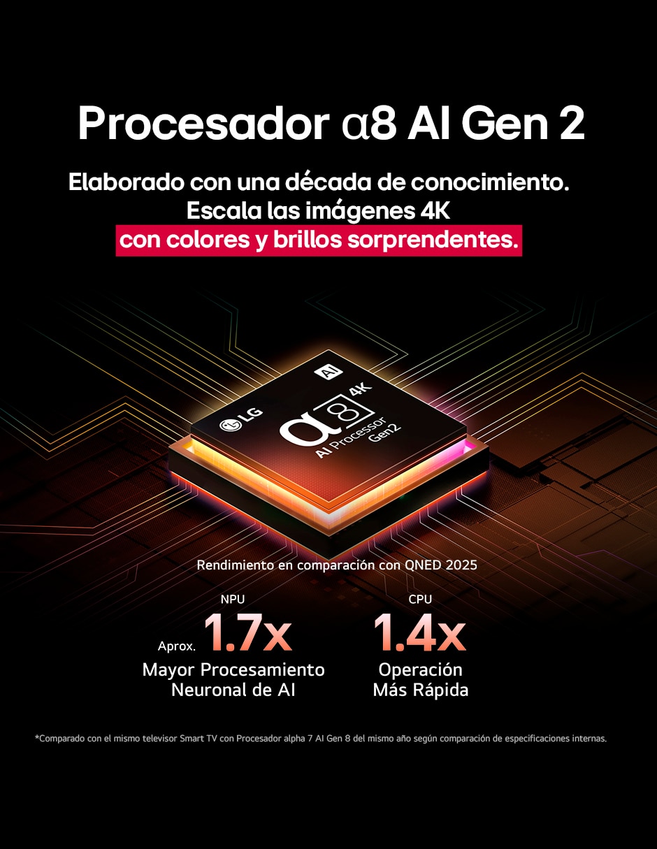 Pantalla Smart TV LG QNED de 75 pulgadas 4K/UHD 75QNED92ASA con evo AI