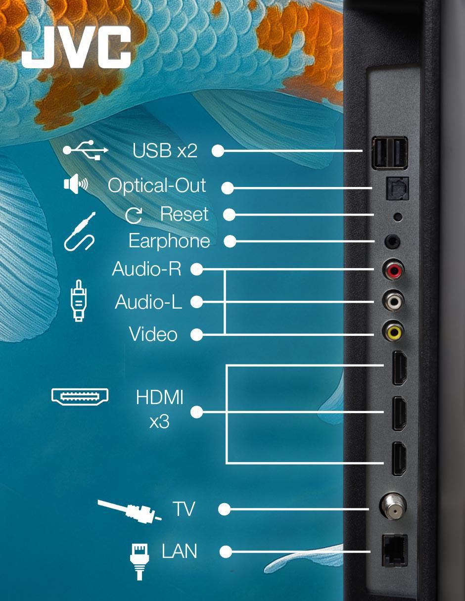 Pantalla Smart TV LED de 70 pulgadas 4K/UHD SI70URF con Roku TV