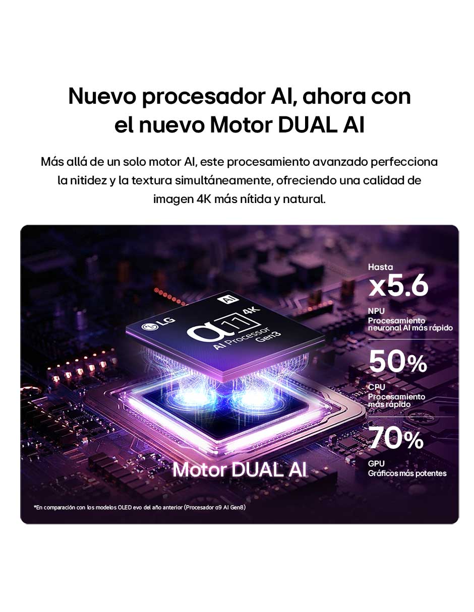 Pantalla Smart TV OLED 65 puadas 4K OLED65G6PSA con evo AI 13