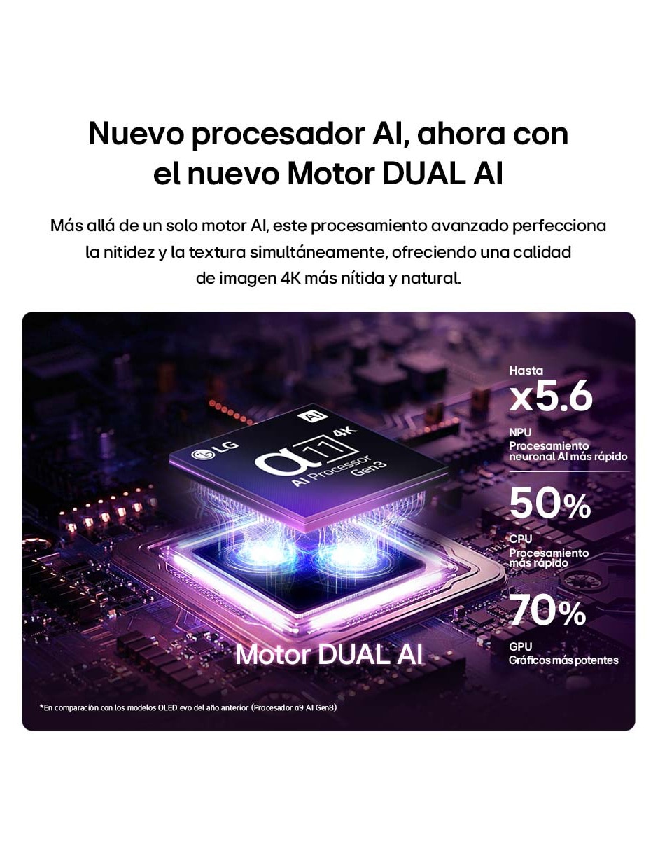 Pantalla Smart TV OLED 83 pulgadas 4K OLED83C6PSA con evo AI 4